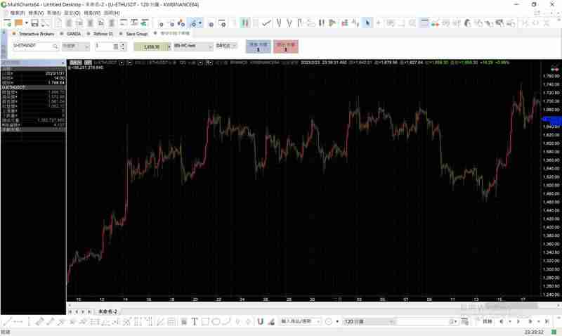 币安Binance串接专业版MultiCharts12，行情安装与下单设定